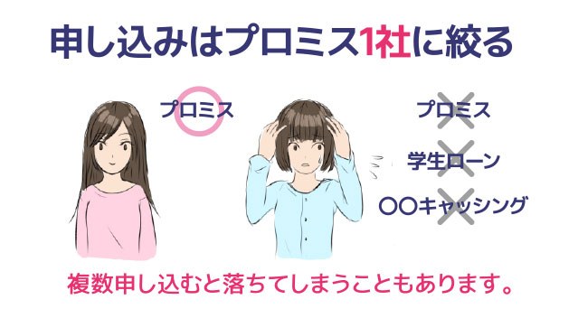 借入申し込み数の違い