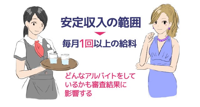 アルバイトのイラスト