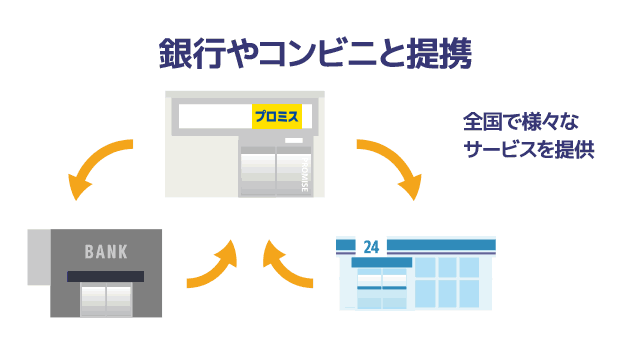 提携イメージのイラスト